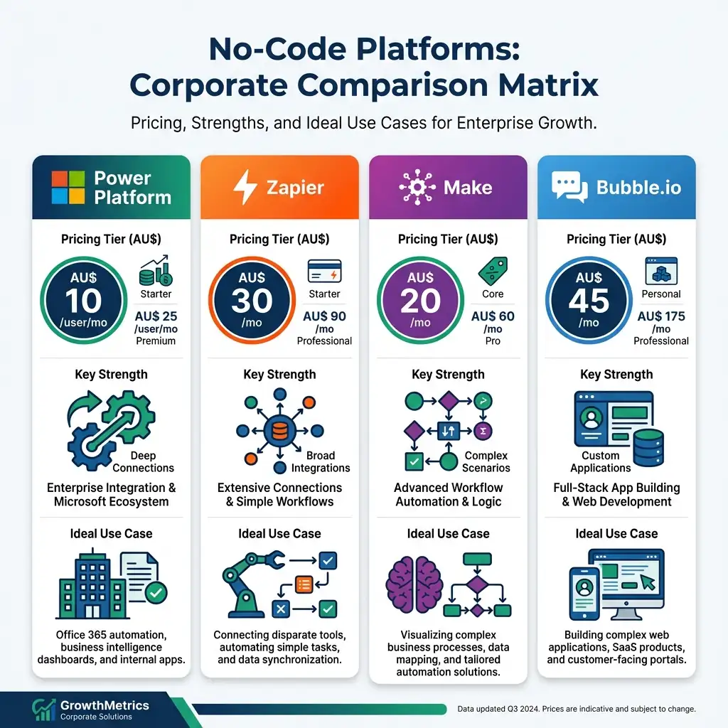 Platform Comparison Matrix