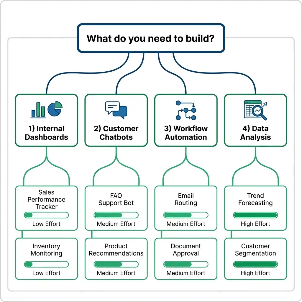 Use Case Decision Guide