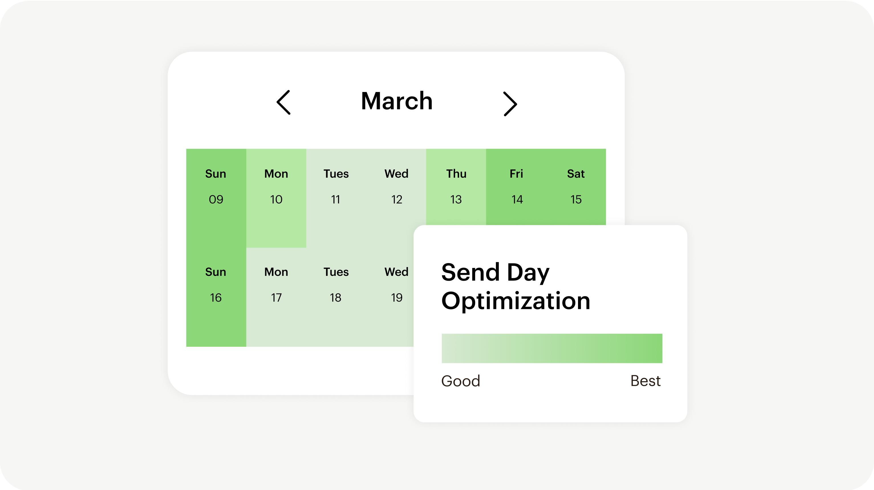 Mailchimp's AI-powered send day optimisation feature showing automated campaign scheduling